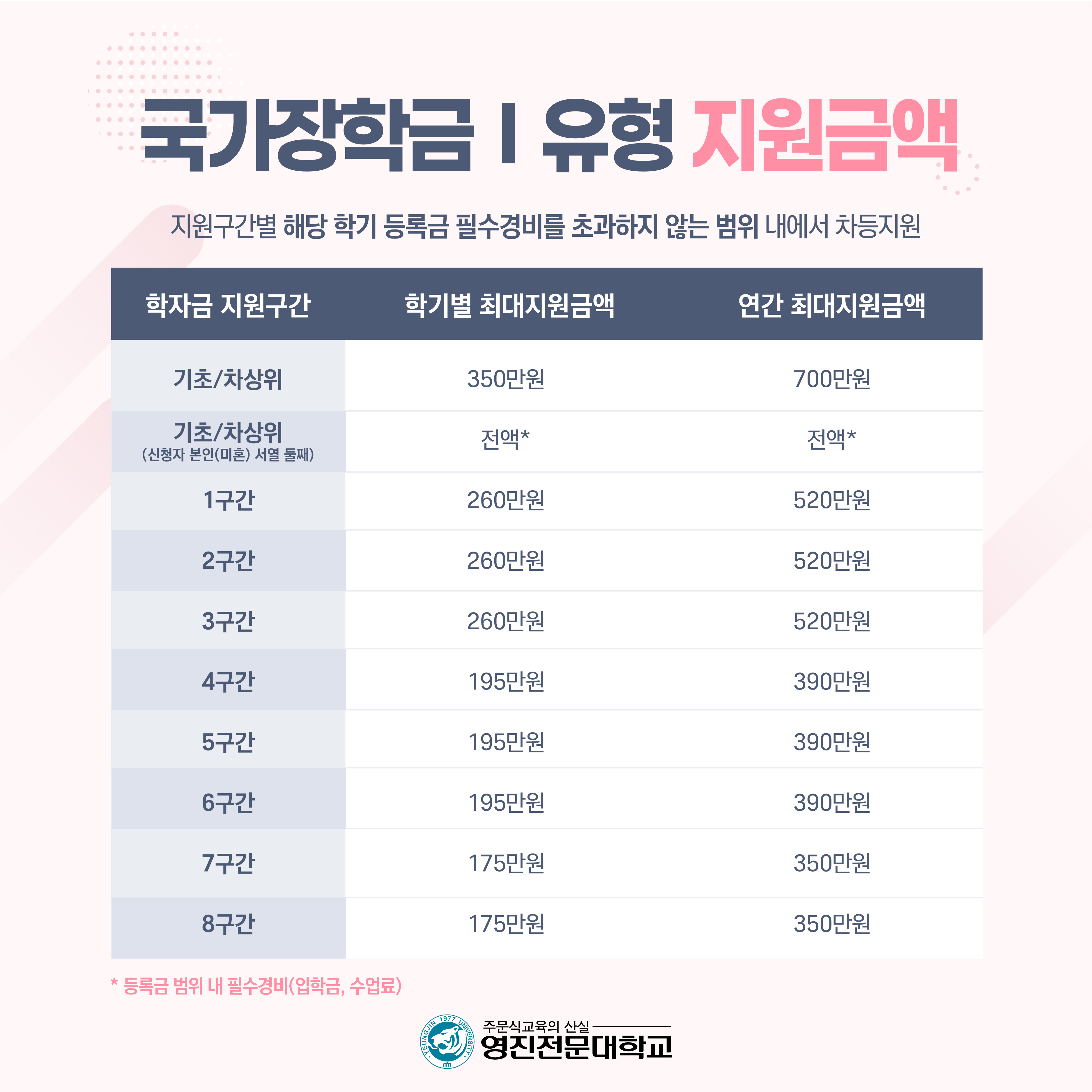 221123-신입생_국가장학금_1차_신청_안내(2).jpg