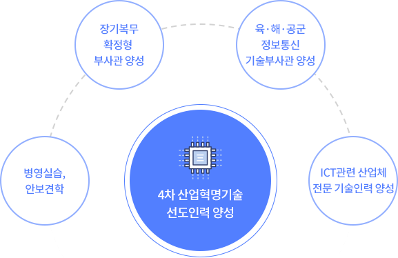 교육과정이미지